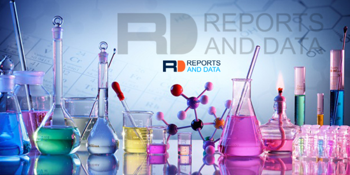 PEEK Market Competitive Outlook, Growth Tactics, Regional Analysis and Forecast 2032