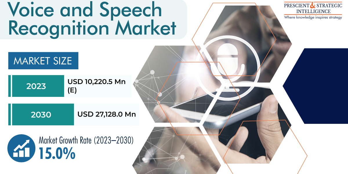 Voice Recognition Market with Global Competitive Analysis, and New Business Developments