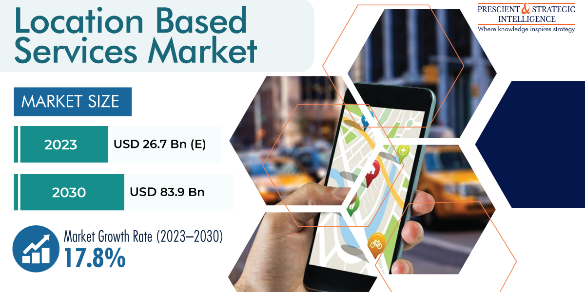 Location Based Services Market Worldwide Industry Analysis and New Market Opportunities Explored