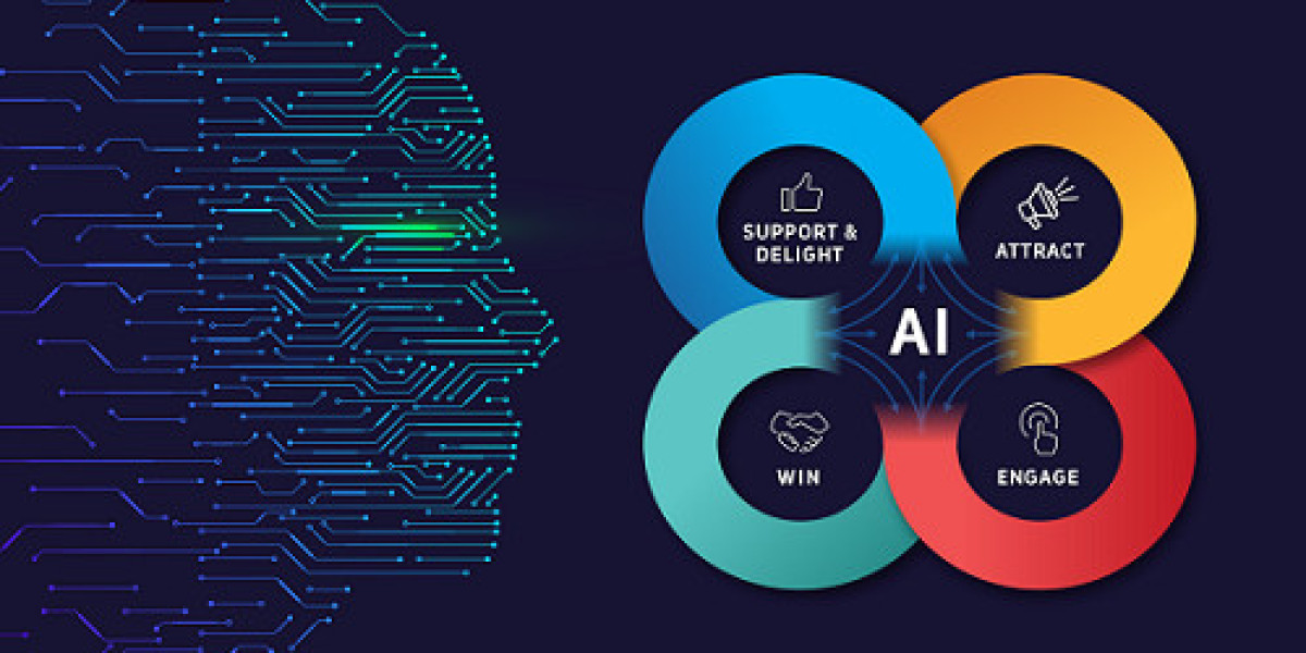 Artificial Intelligence in Marketing Market Shares, Strategies and Opportunities 2030