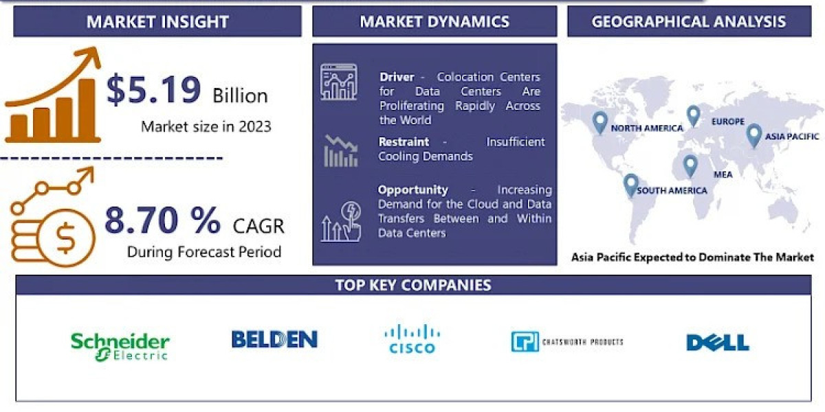 Data Center Rack Market Surges To 10.13 Billion By 2032, Propelled By 8.70%