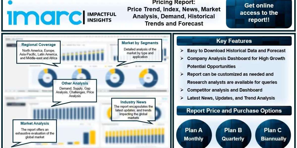 Tungsten Prices, Chart, Index, News, Graph and Forecast